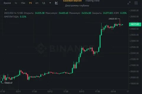 Капитализация валют