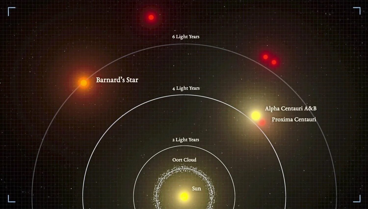 Наиболее близкая к солнцу орбиты. Звёздная система Альфа Центавра схема. Солнечная система Проксима Центавра. Звездная система Проксима Центавра. Планетная система у звезды Проксима Центавра.