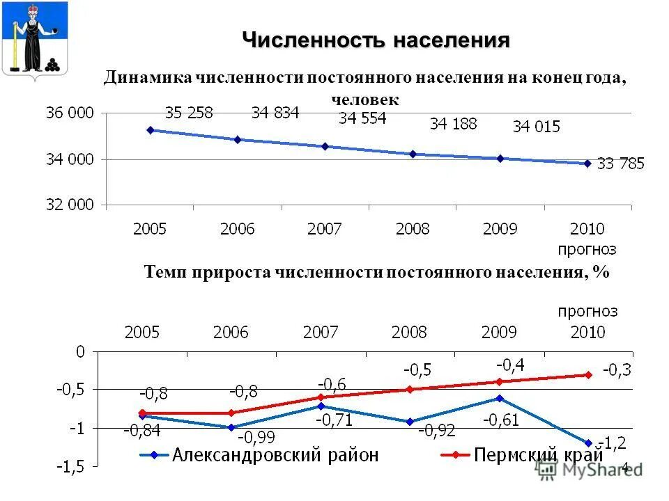 формула расчета прироста численности населения. среднегодовой абсолютный прирост населения. динамика численности населения формула. коэффициент роста численности населения. среднегодовой коэффициент роста численности населения.