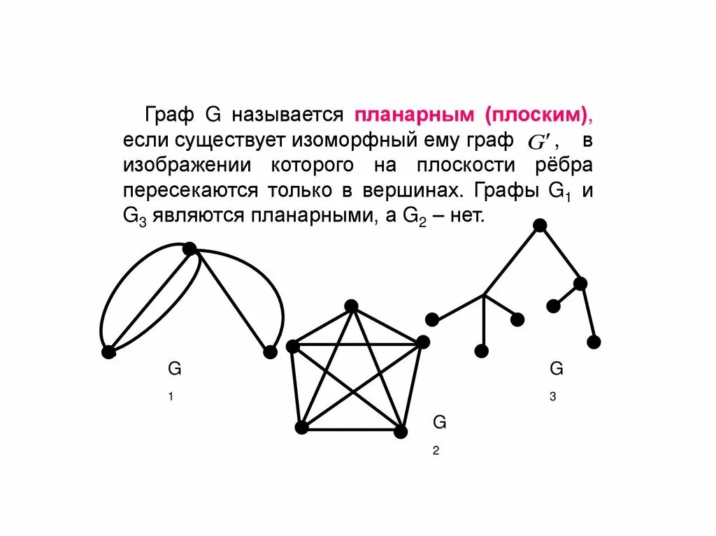 Плоские и планарные графы. Планарные графы примеры. Примеры плоских графов. Почему графы одинаковые