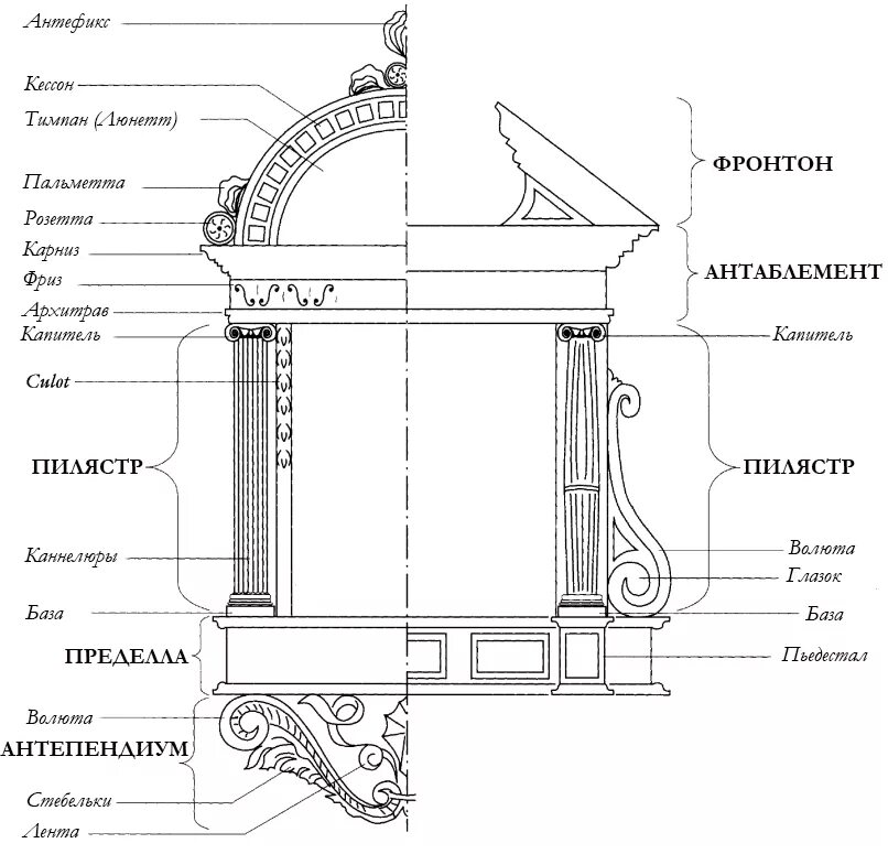 Как называется обрамление. Архитектурные элементы фасада схема. Рама табернакль. Обрамление окна чертеж. Чертеж архитектурных деталей Барокко.