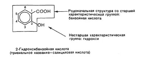 Определите строение соединения состава