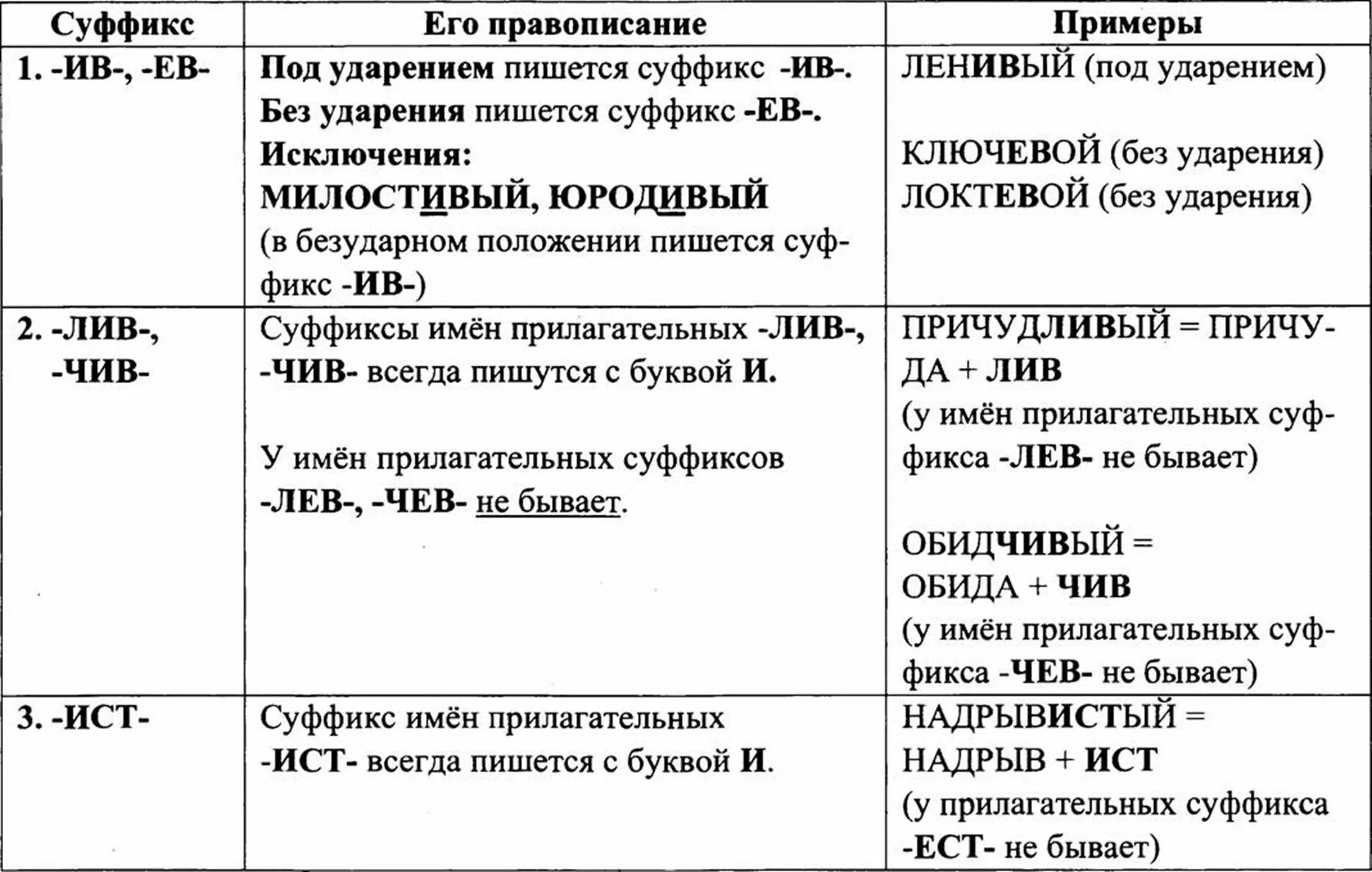Тень прилагательное с суффиксом