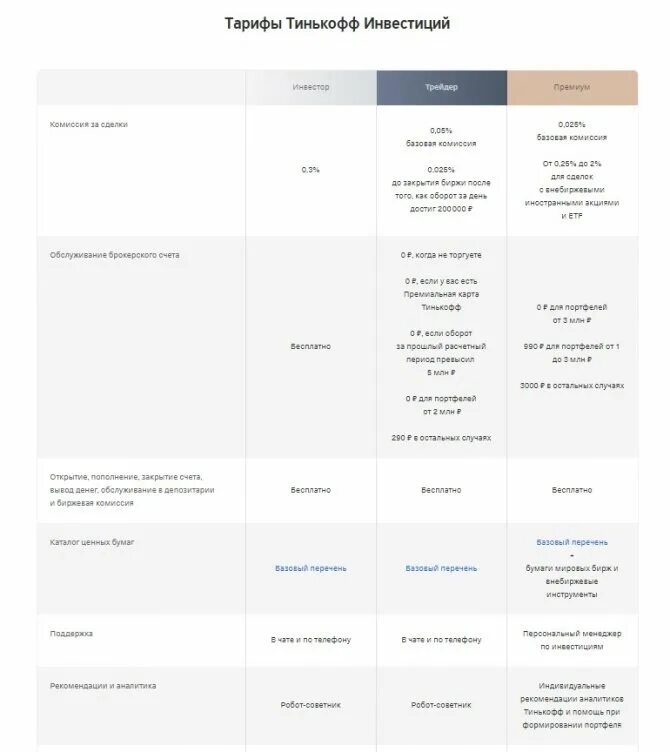 Конвертированные облигации тест тинькофф. Тинькофф инвестиции. биржа тинькофф инвестиции. тинькофф инвестиции 2025. статистика тинькофф инвестиции.