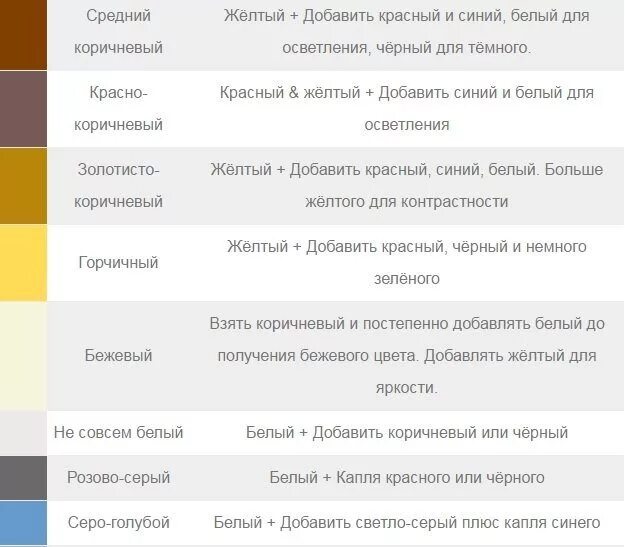 Коричневый плюс желтый. Таблица смешения цветов и оттенков. Бежевый смешивание. Смешение цветов с серым. Как получить беживый свет.