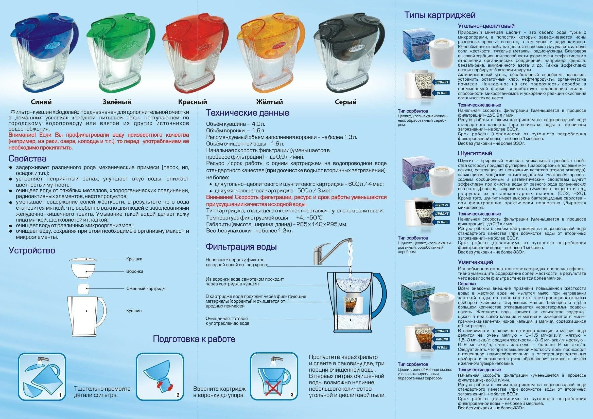 Фильтр кувшин Гейзер и картриджи к нему. Картриджи для кувшина Аквафор маркировка таблица. Таблица маркировки фильтров Аквафор для Кувшинов. Картридж для очистки воды кувшин. Вода в фильтре зеленеет
