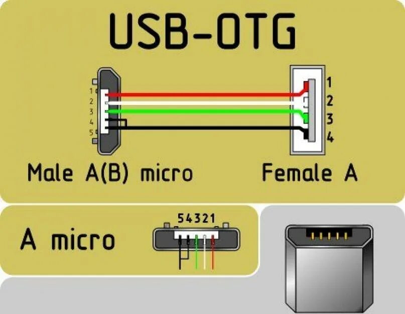 OTG переходник USB Micro USB распиновка. Micro USB OTG разъем распиновка. Распиновка OTG Micro USB. Micro USB распиновка ОТГ.