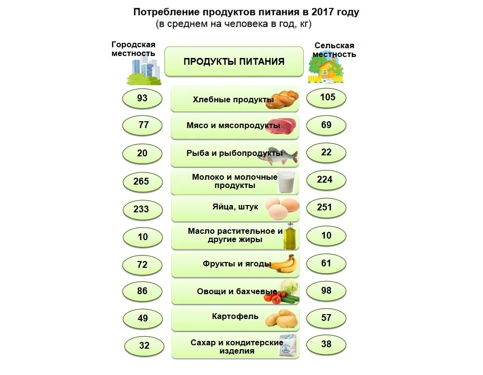 Какие продукты можно в год ребенку. Категории продуктов питания. Перечень категорий продуктов питания. Категории продуктов питания список. Разновидности пищевых продуктов.