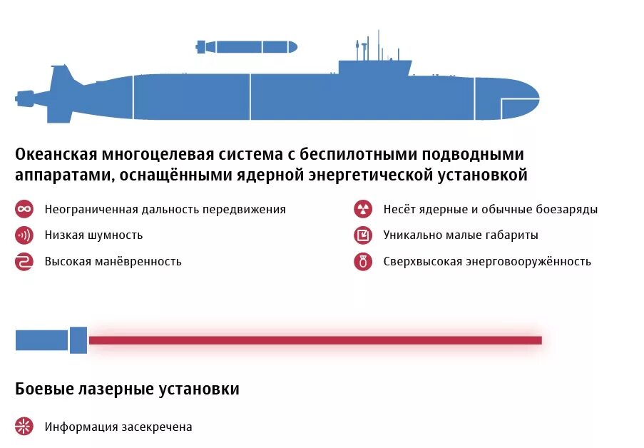 Посейдон подводный аппарат беспилотные подводные аппараты. Статус-6 Океанская многоцелевая. Океаническая многоцелевая система статус-6. Подводная лодка Посейдон характеристики. Россия статус 6