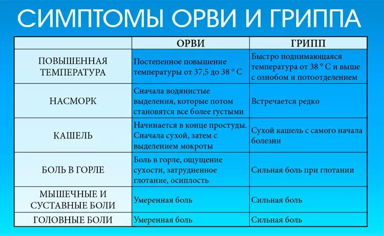 Температура неделю и кашель у взрослого