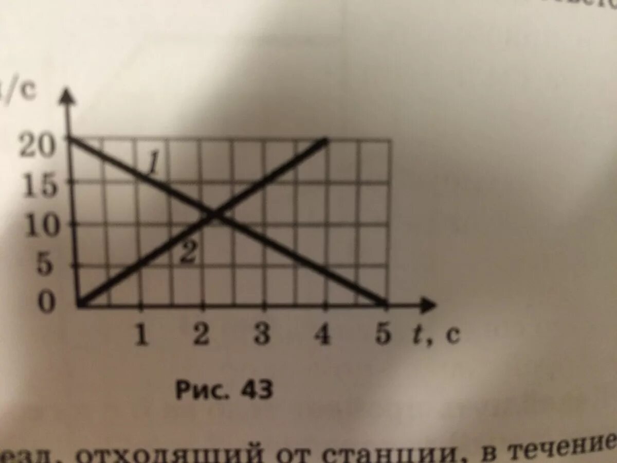 Записать формулу зависимости скорости от времени. Графики зависимости скорости от времени. Запишите формулу движения по графику зависимости скорости от времени. По графикам изображенным на рисунке запишите уравнения зависимости. По графикам изображенным на рисунке записать уравнение зависимости.