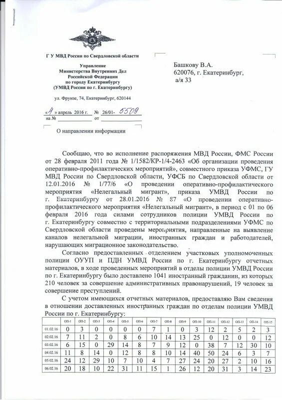 Приказ 152 мвд россии. Приказ 200 ДСП МВД. Приказ дежурной части МВД. Приказы МВД для дежурной части полиции. Приказ дежурной части МВД ДСП.