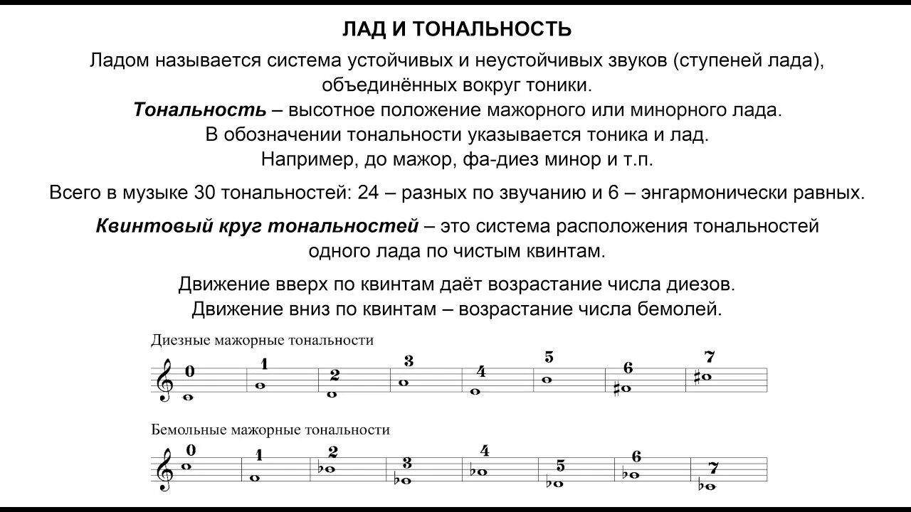 Тоника Тональность лад. Порядок тональностей в сольфеджио. Параллельные тональности МАЖОРА И минора сольфеджио. Как определить параллельную Тональность. Расшифровать музыку