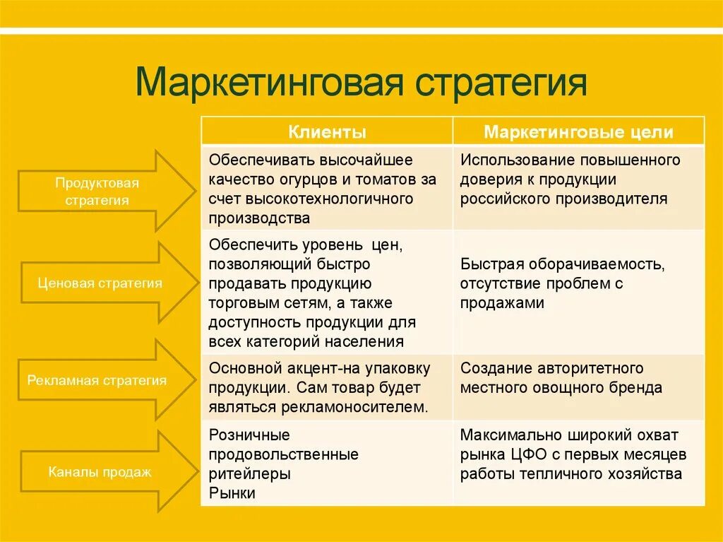 Цель реализации продукта. Маркетинговая стратегия пример. Стратегия маркетинга пример. Маркетинговая стратегия предприятия. Разработка маркетинговой стратегии предприятия.