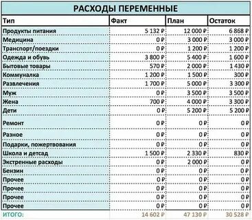 Зарплата правильный учет