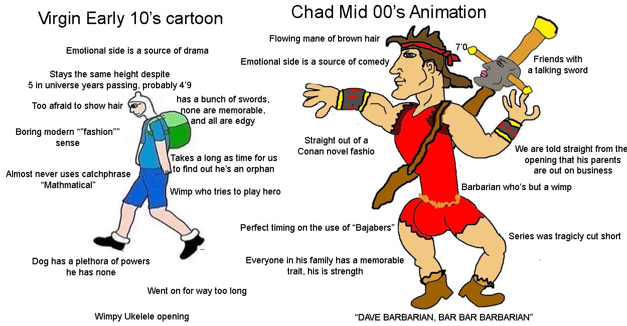 Chad al. Chad. Virgin vs Chad. Who is Chad. Chad vs Virgin Мем.