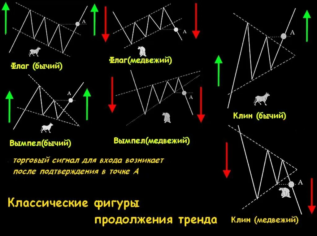 Биннас. Фигуры технического анализа на графике. Фигура разворота тренда Клин. Форекс фигуры продолжения и разворота тренда. Разворотные фигуры технического анализа.