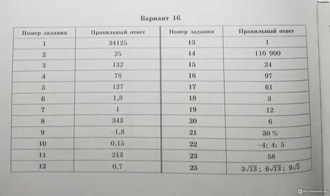 Тренировочный вариант 11 огэ по математике 2023