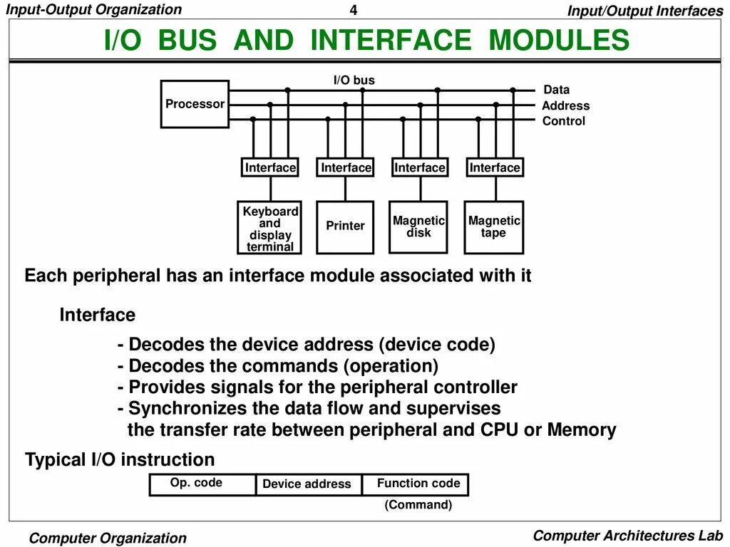 Инпут аутпут. I/O Интерфейс. Код функции input. Инпут даты. Ввод вывод через память