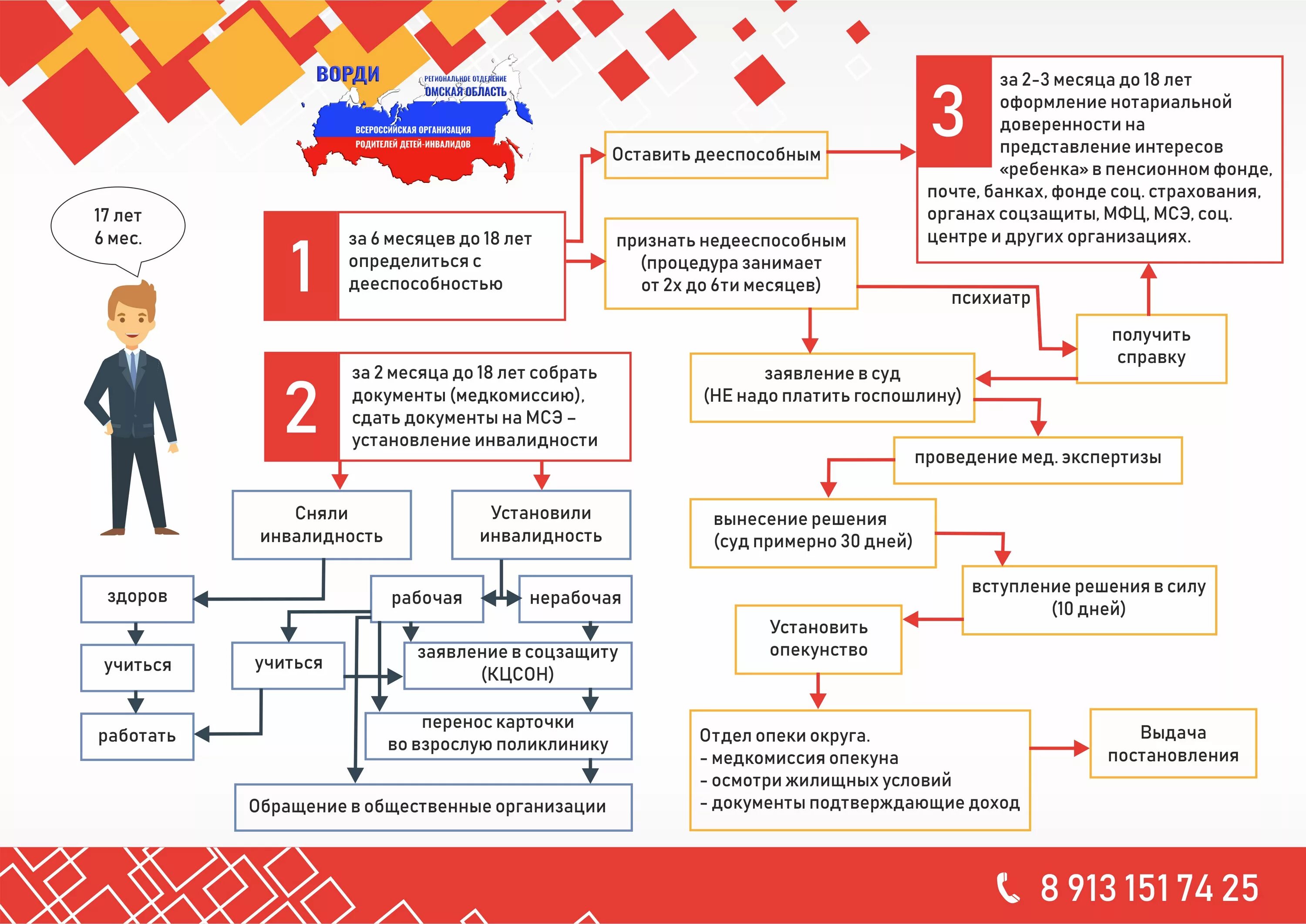 Всероссийская организация родителей детей-инвалидов. ВОРДИ. ВОРДИ Всероссийская организация родителей детей-инвалидов. Клочко ВОРДИ.