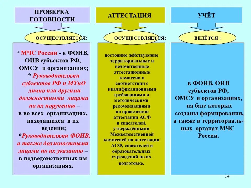 Проведение аттестации аварийно спасательного формирования. Аттестация мчс. виды аттестации спасателей. порядок проведения аттестации спасателей. аттестационные комиссии спасателей.
