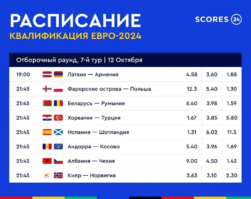 квалификация евро 2024 испания. квалификация евро 2024 испания. квалификация евро 2024 испания. квалификация евро 2024 испания. Euro 2024.