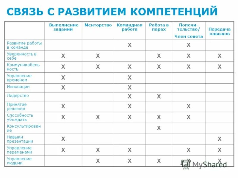 Компетенция командная работа. Формирование компетенции командной работы. Компетенция развитие команды. Умение работать в команде компетенция.