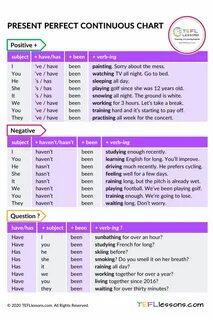 Present perfect continuous английские времена