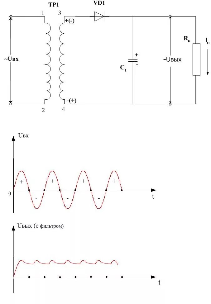 Однополупериодный диод. Однополупериодный выпрямитель схема. Однополупериодная схема выпрямления переменного тока. Выпрямитель 2 полупериода. Схема однополупериодного выпрямителя с конденсатором.