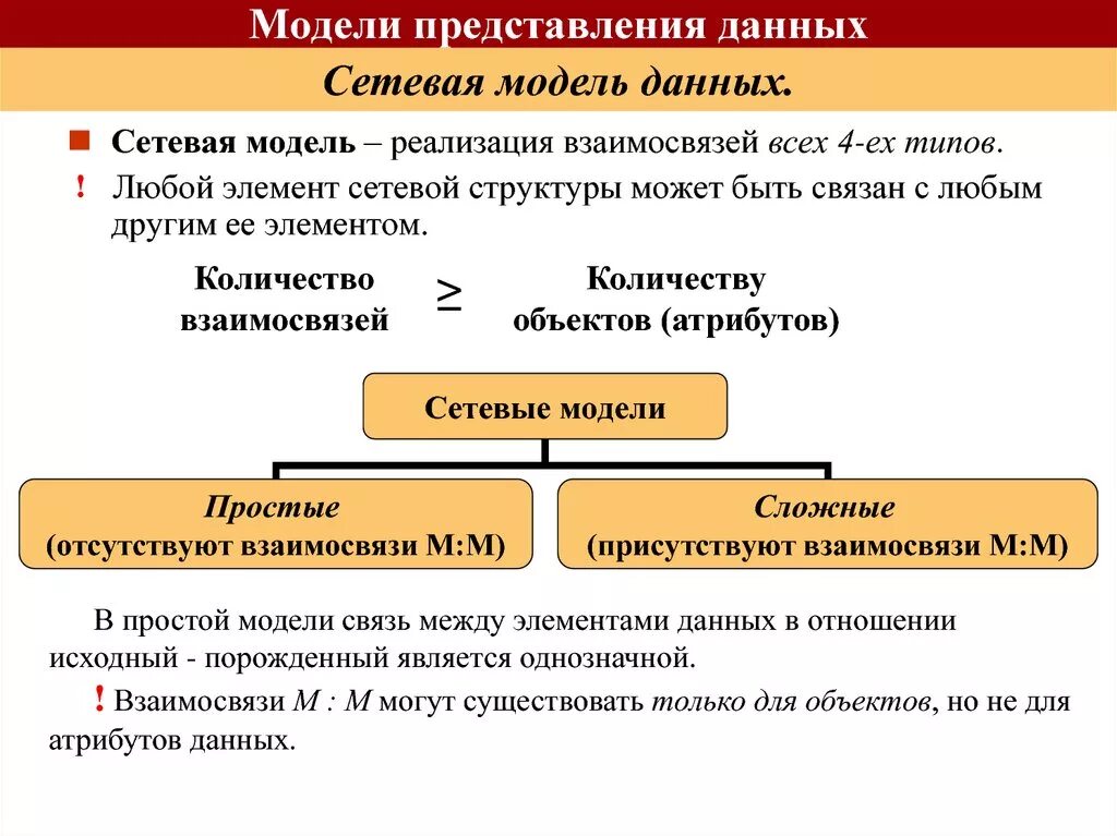 База данных и модели представление данных. Классификация моделей представления данных. Перечислите модели представления данных. Модельное представление базы данных. Перечислите основные модели