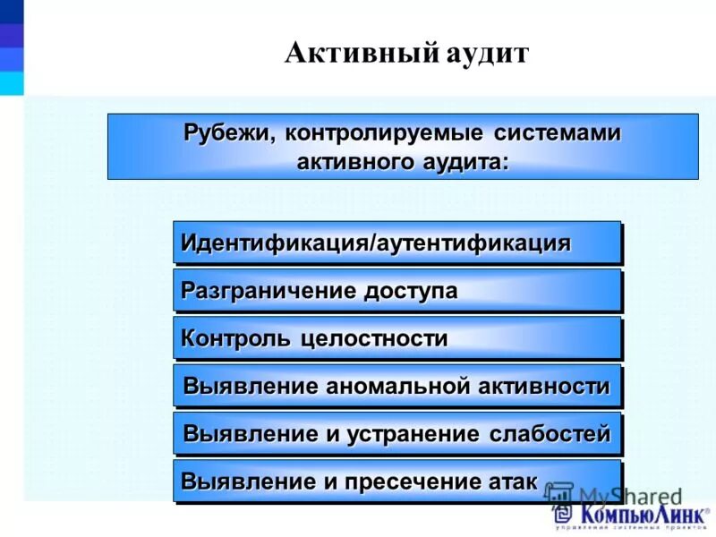 Аудит информационных ресурсов. Активный аудит информационной безопасности. методы проведения аудита информационной безопасности. аудит информационной безопасности предприятия. экспертный аудит информационной безопасности.