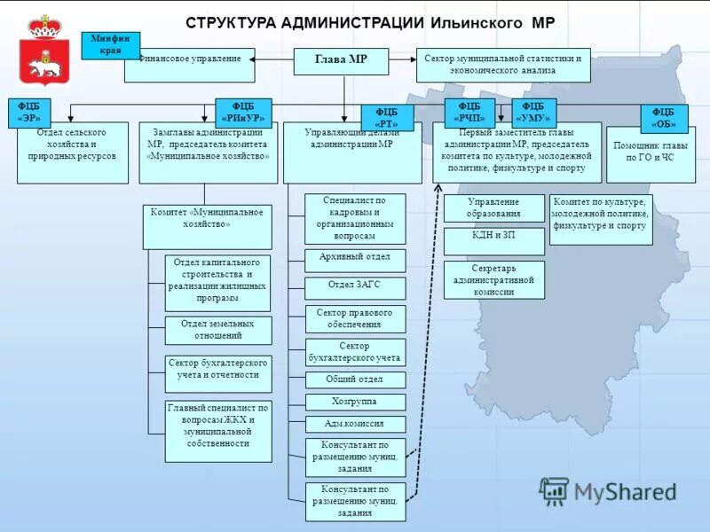 Управление по реализации жилищных программ. Национальный проект доступное жилье. Метр жилищной субсидии на 2022 год. Проектное финансирование на стройку. Реализация жилищных программ.