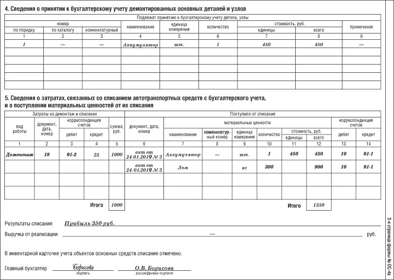 Списание основных средств сумма. Акт о ликвидации основных средств форма ОС-4. Акт о списании автомобиля в бюджетном учреждении формы 0504105. Форма ОС-4 О списании автотранспортных средств. Справка ОС 4 для утилизации.