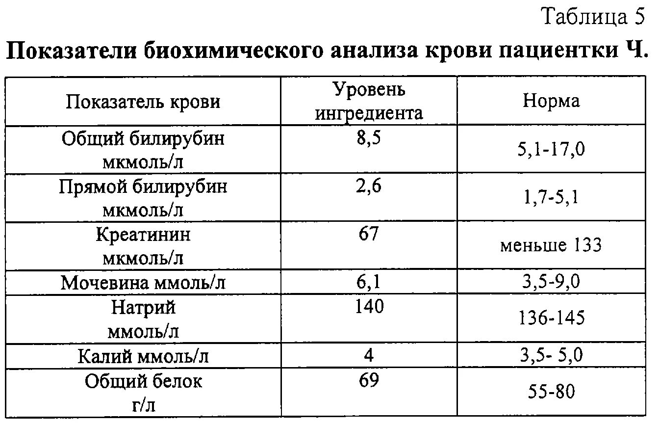 Билирубин в крови повышена что это значит. Показатели непрямого билирубина норма. Показатель общего билирубина в крови норма. Билирубин прямой и непрямой норма. Билирубин общий норма у женщин в крови.