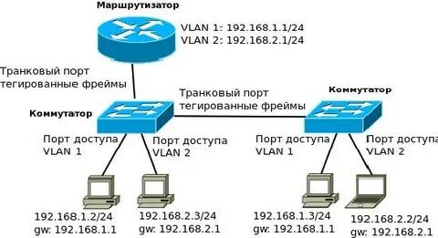 Максимальное количество портов