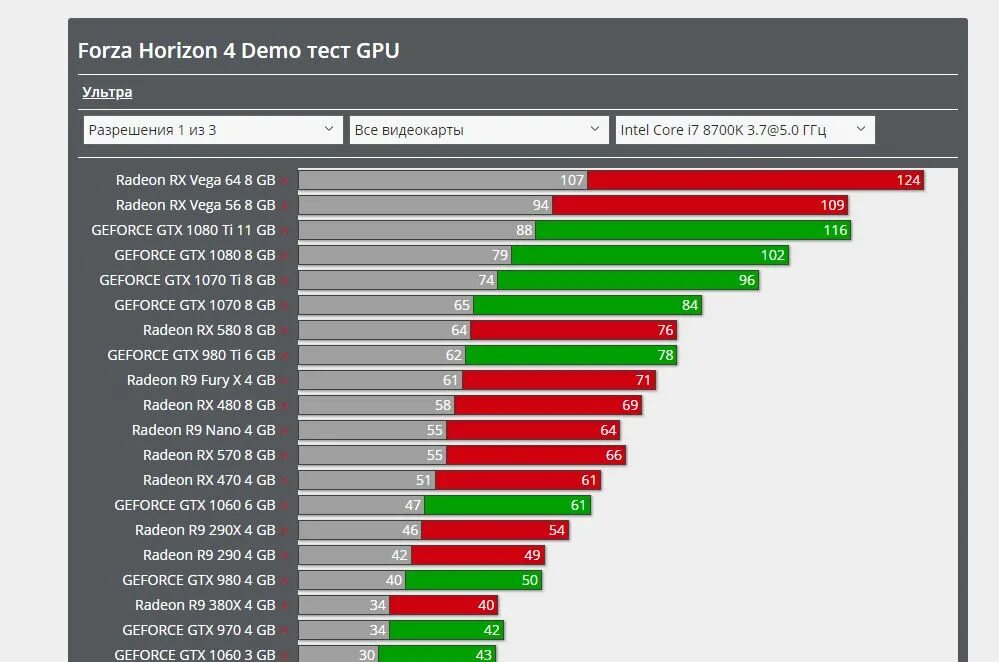 GTX 1080 ti 16 ГБ. Fps GEFORCE GTX 1080 ti. Видеокарта нвидиа GTX 3050. GEFORCE GTX 3050 для ноутбуков 4 ГБ.