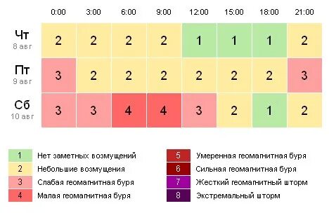 Геомагнитная обстановка в москве в октябре 2024