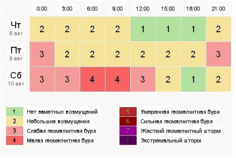 Геомагнитная обстановка. Геомагнитная активность. Геомагнитная активность сегодня. Геомагнитные бури август 2023. Магнитные бури в феврале алтайский край