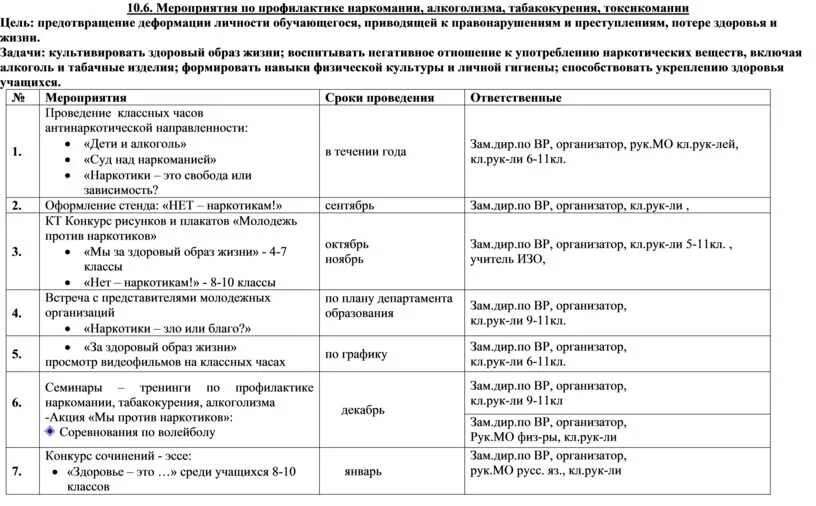 План мероприятий по профилактике пьянства и алкоголизма в школе. План мероприятий название профилактика наркомании. План мероприятия по профилактике употребления наркотиков. План профилактических мероприятий по алкоголизму. Отчет на февраля в школе