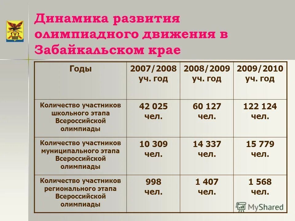 прожиточный в забайкальском крае