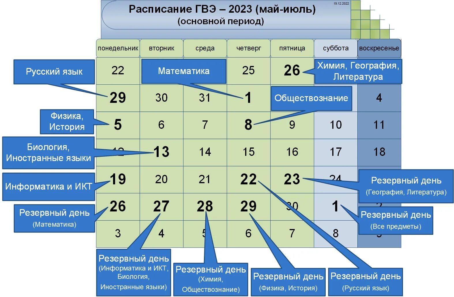 Михальчева расписание. График ГИА. Календарь ГИА 2023. Расписание ГИА В 2023 году. График проведения ГИА 2023.