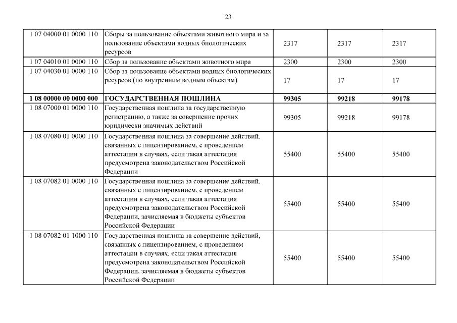 Экологический сбор проводки. Госпошлина за аттестацию проводки. Сборы за пользование биоресурсами проводки в бухучете. Начислена плата за пользование водными ресурсами проводка.