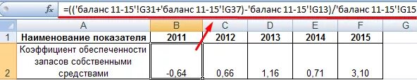 Обеспеченность собственными средствами строка баланса. Коэффициент обеспеченности материальных запасов. коэффициент обеспеченности запасов формула. коэффициент обеспеченности запасов собственными средствами формула. коэффициент обеспечения запасов собственными источниками.