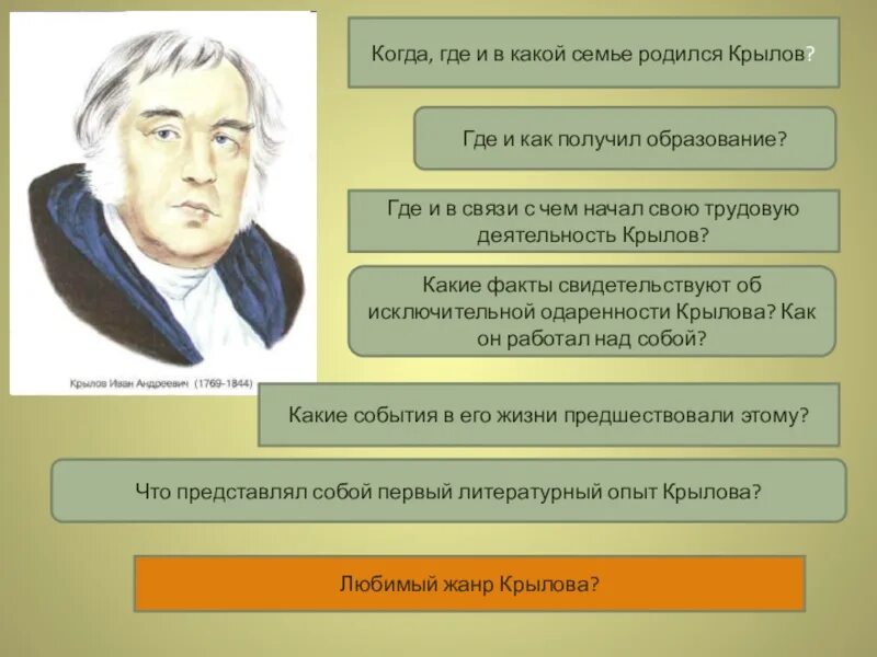 Образование Крылова Ивана Андреевича. Начальное образование Ивана Андреевича Крылова.