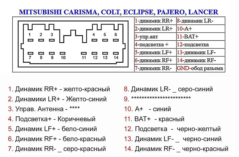 Установка нештатной магнитолы Mitsubishi Colt VI, 1,3 л, 2008 года автозвук DR
