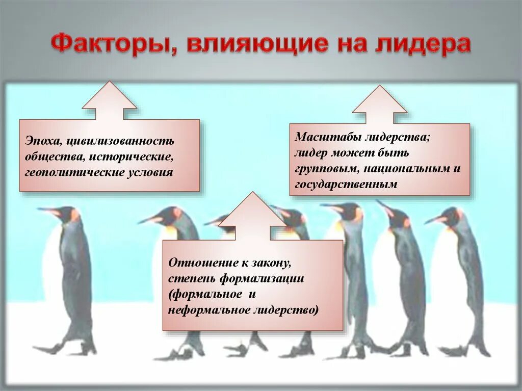 Инструменты влияния лидера на коллектив. Политическое лидерство факторы. формальные и неформальные факторы лидерства. какие факторы влияют на лидера. генезис полит лидерский фактор.