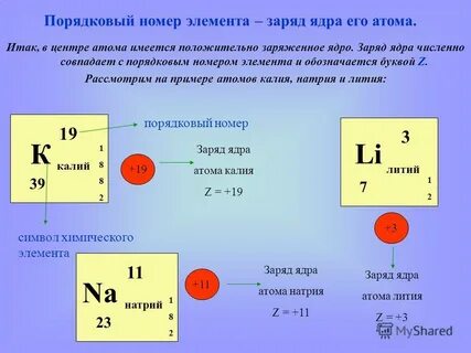 Величина заряда протона электрона