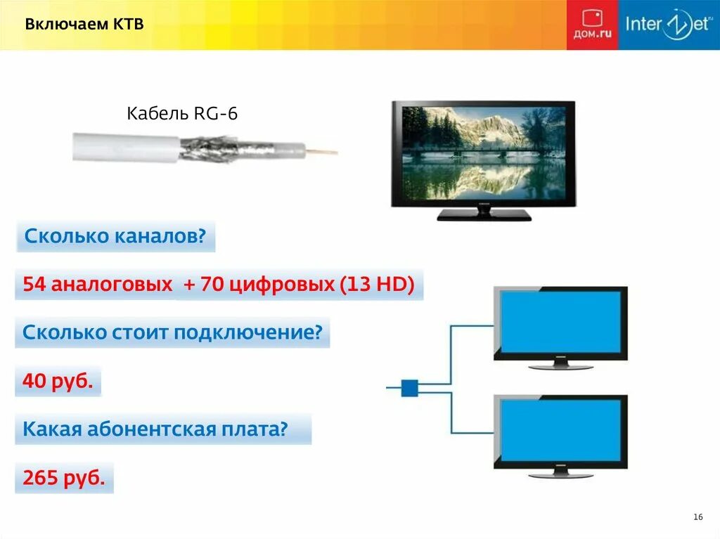 Подключение через кабельное Телевидение плюсы и минусы. Сколько стоит подключить телевизор. Сколько будет стоить подключение кабельного ТВ. Сколько стоит подключение ДТВ каналов.