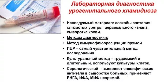 Хламидиоз у женщин причины лечение. Схема лечения хламидиоза у женщин. Осложнения урогенитального хламидиоза. Хламидиоз симптомы у женщин.