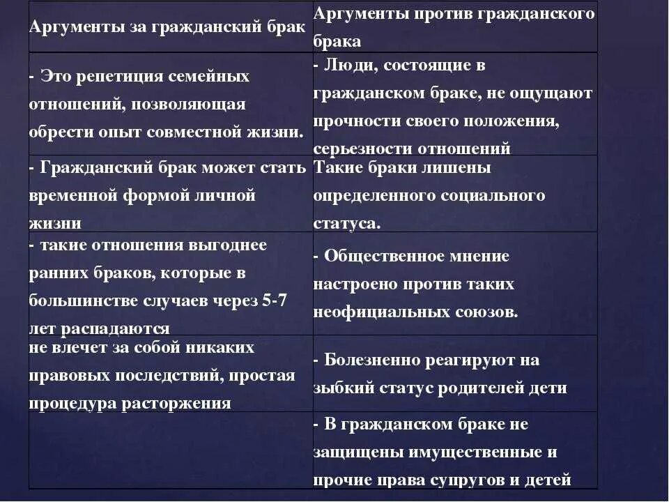 Аргументы против гражданского брака. Плюсы и минусы гражданского брака. Аргументы за и против гражданского брака. Положительные стороны гражданского брака. Отличие гражданского брака